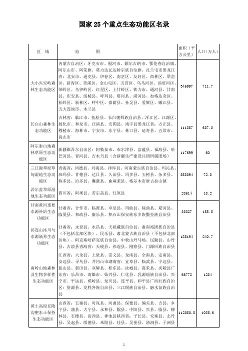 国家25个重点生态功能区名录