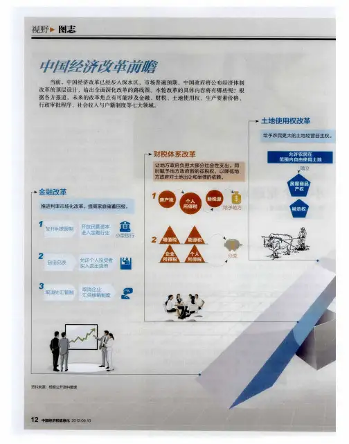 中国经济改革前瞻