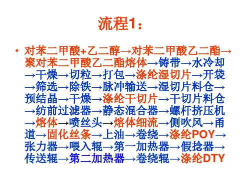 涤纶长丝生产工艺流程