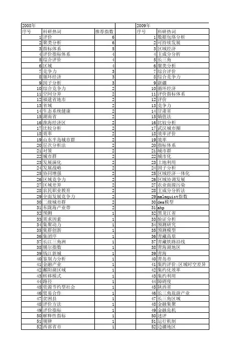 【国家社会科学基金】_区域经济评价_基金支持热词逐年推荐_【万方软件创新助手】_20140809