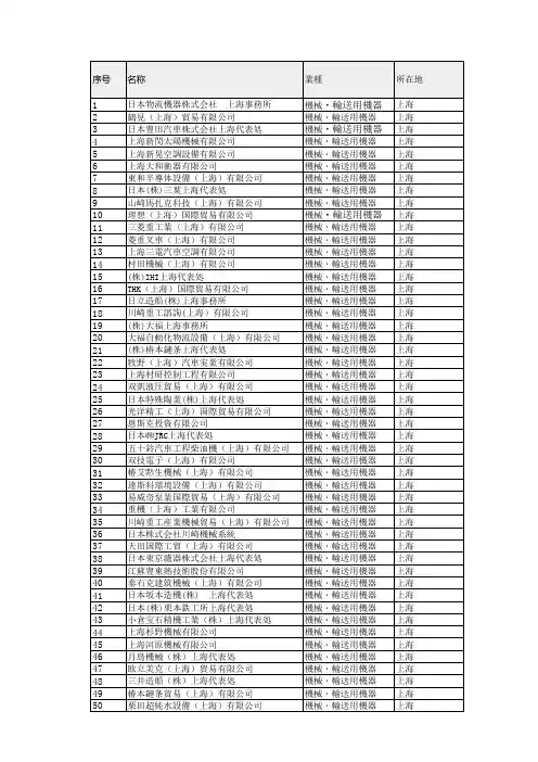 长三角日企资料(苏州 无锡 上海)