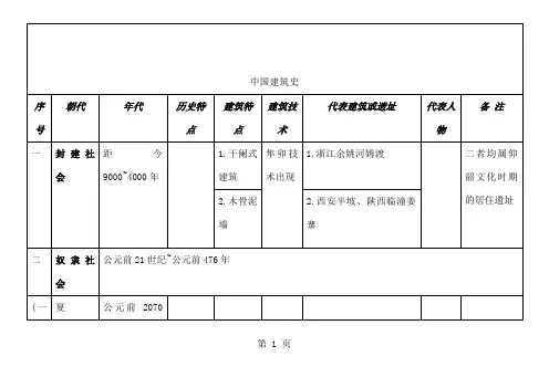 dn中国建筑史共30页word资料