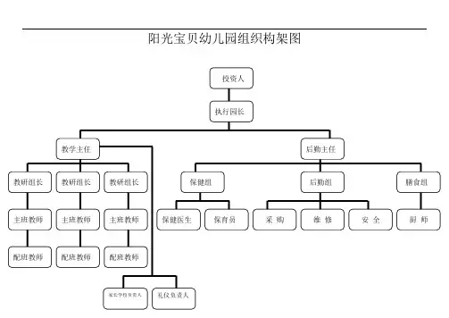 幼儿园组织构架图 3