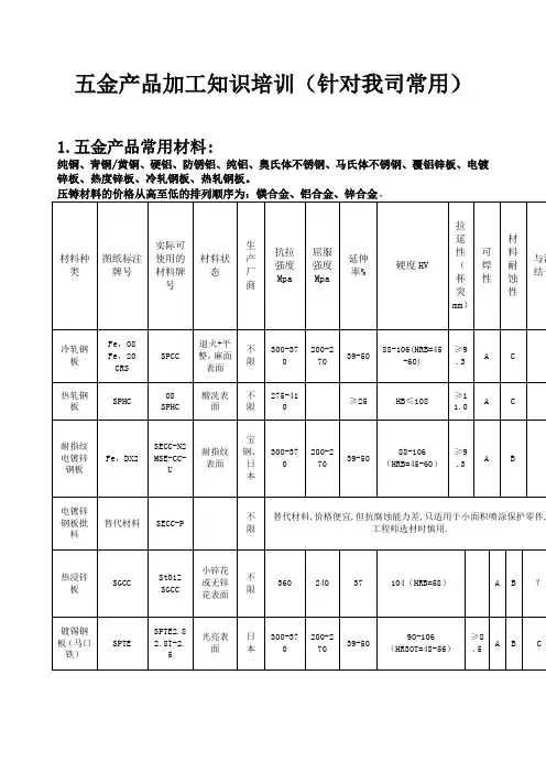 五金产品加工知识培训