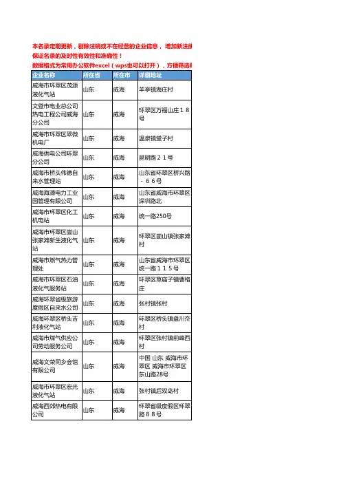 2020新版山东省威海煤气工商企业公司名录名单黄页联系方式大全106家
