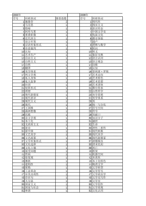 【国家社会科学基金】_现代文艺_基金支持热词逐年推荐_【万方软件创新助手】_20140805