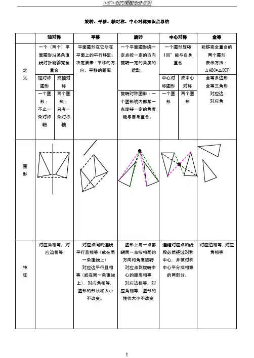 平移_旋转_轴对称_知识点总结