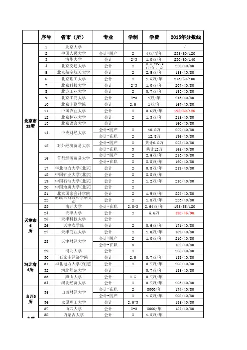 2015年、2014年全国MPAcc院校分数线统计