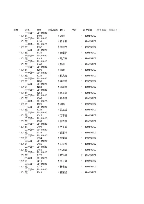 学生基本信息模版小学