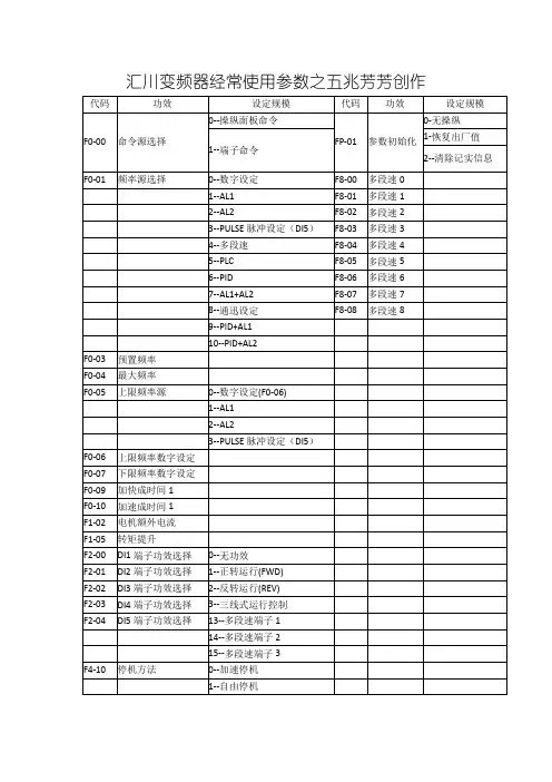 汇川变频器常用参数 2
