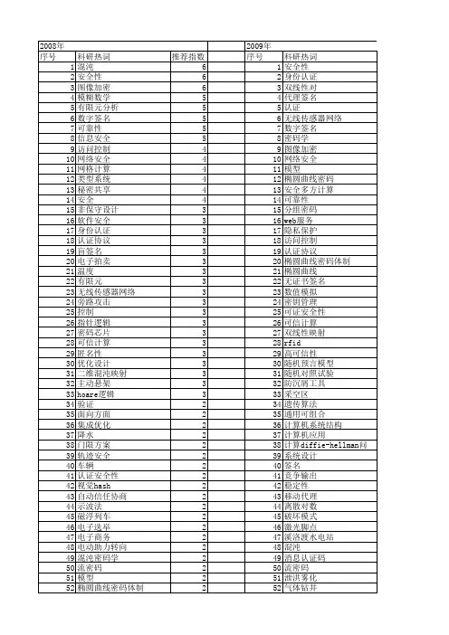 【国家自然科学基金】_安全性设计_基金支持热词逐年推荐_【万方软件创新助手】_20140802