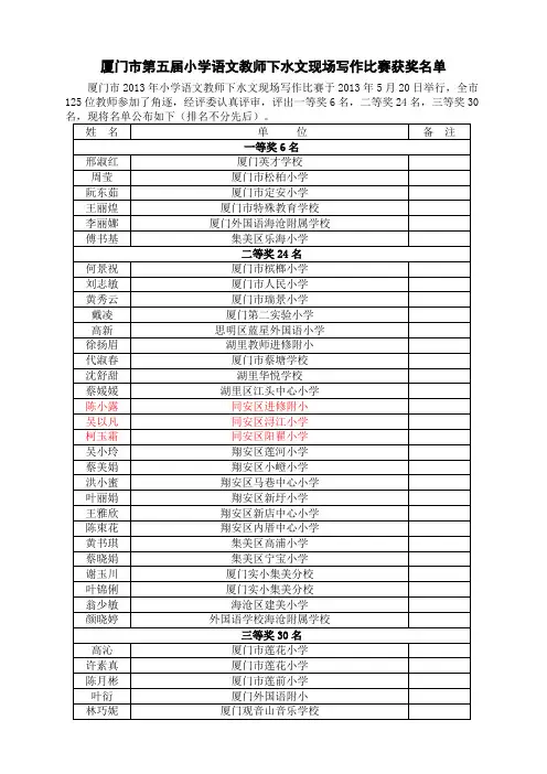 厦门市第五届小学语文教师下水文现场写作比赛获奖名单