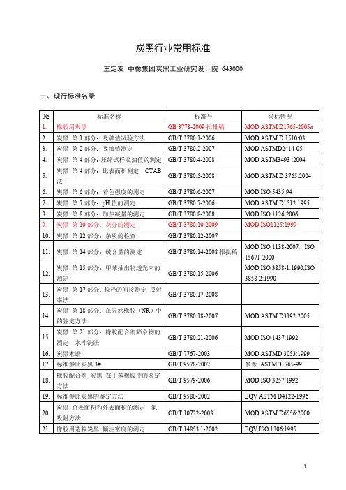 炭黑行业常用标准