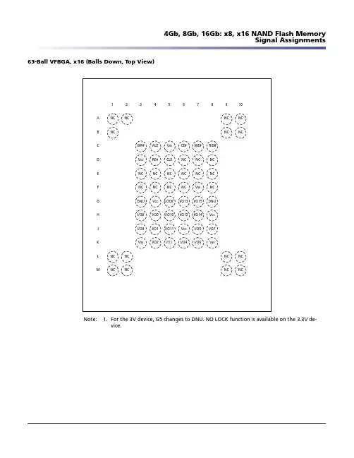 MEMORY存储芯片MT29F32G08FAAWP A中文规格书