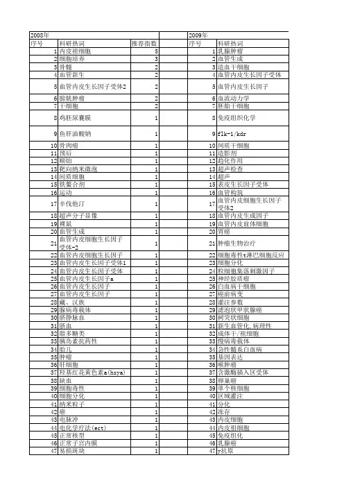 【国家自然科学基金】_kdr_基金支持热词逐年推荐_【万方软件创新助手】_20140802