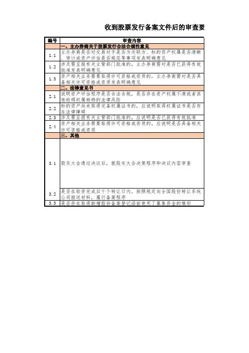 挂牌公司股票发行审查要点