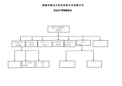 安全生产委员会组织架构图 2