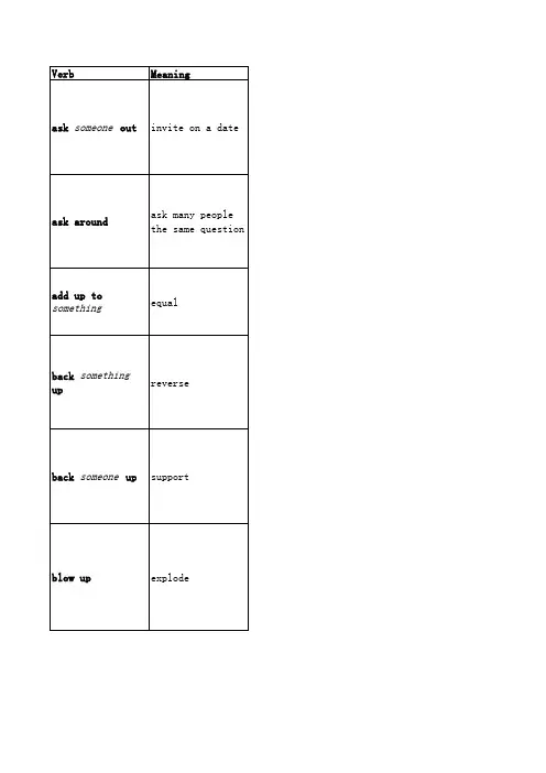 phrasal verbs