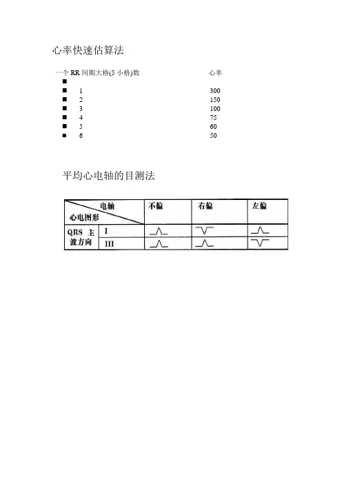 心率快速估算法