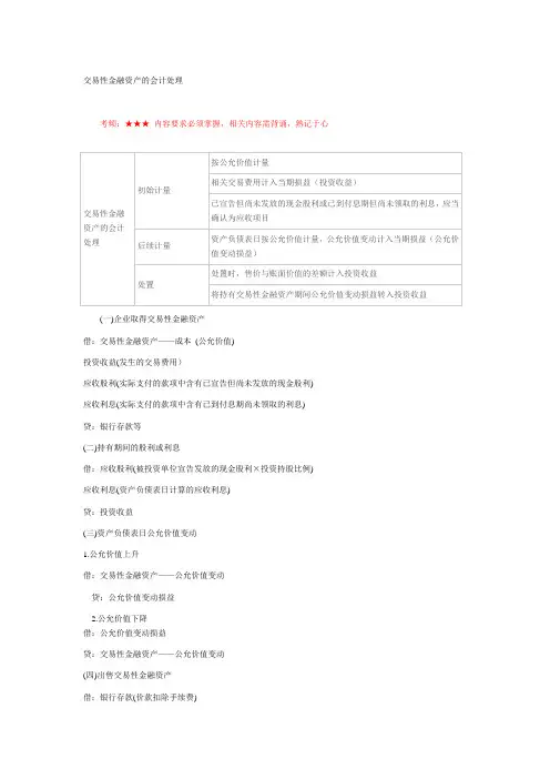 XX2年注会《会计》第二章金融资产 核心考点精华