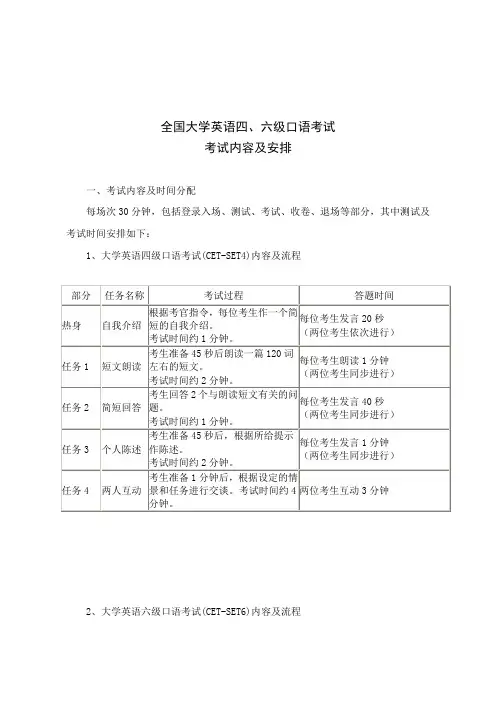 全国大学英语六级口语考试