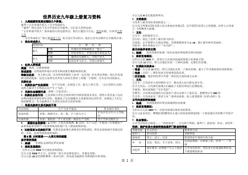 世界历史九年级上册复习提纲共10页