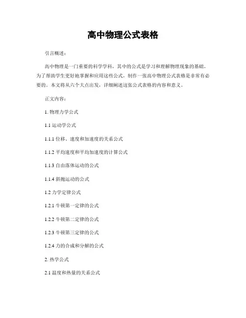 高中物理公式表格
