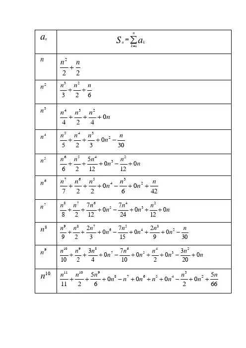 高次求和公式 n,n^2,n^3,n^4