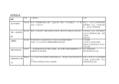 七下文学常识汇总 答案