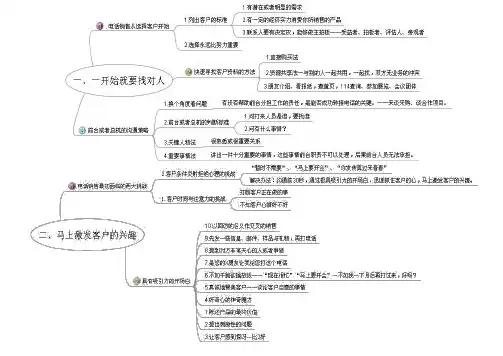 电话销售实战训练(1)