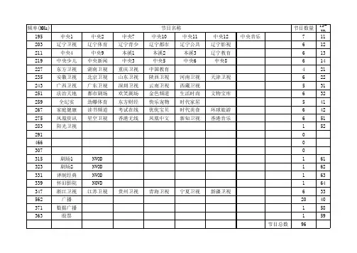 数字电视节目频率对应表
