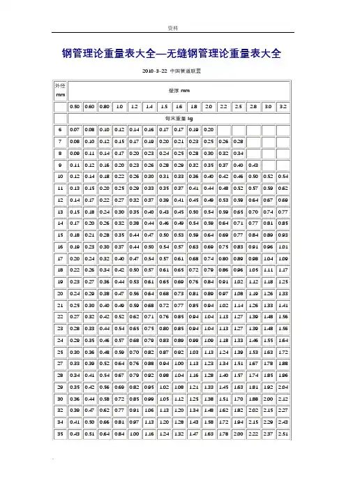 钢管理论重量表(大全)