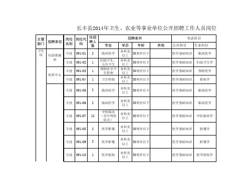 长丰县2014年卫生、农业等事业单位公开招聘工作人员岗位表xls