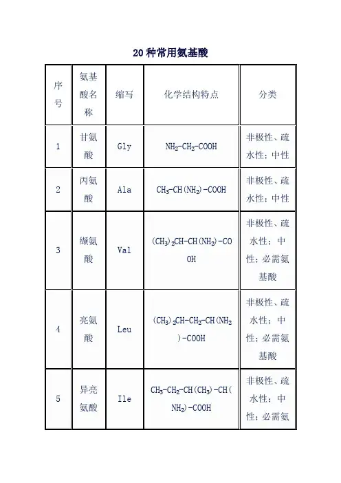 20种常用氨基酸