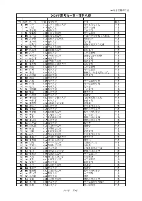 08年高考录取榜
