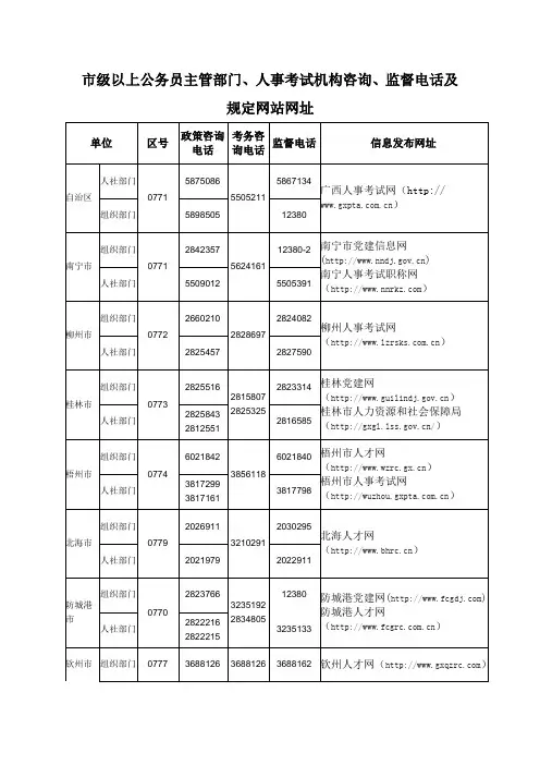 市级以上公务员主管部门、人事考试机构咨询、监督电话及规定网站网址