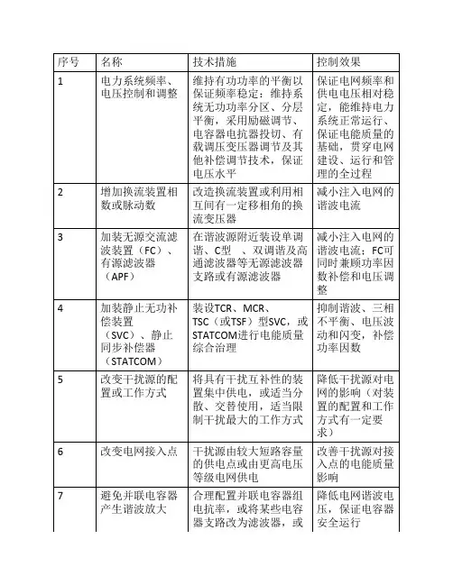 常用电能质量控制措施