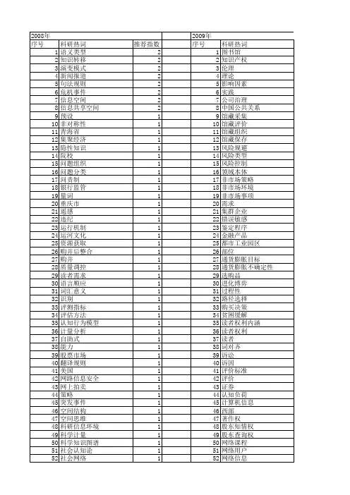 【国家社会科学基金】_信息类型_基金支持热词逐年推荐_【万方软件创新助手】_20140803