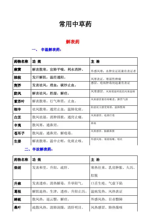 常用中草药