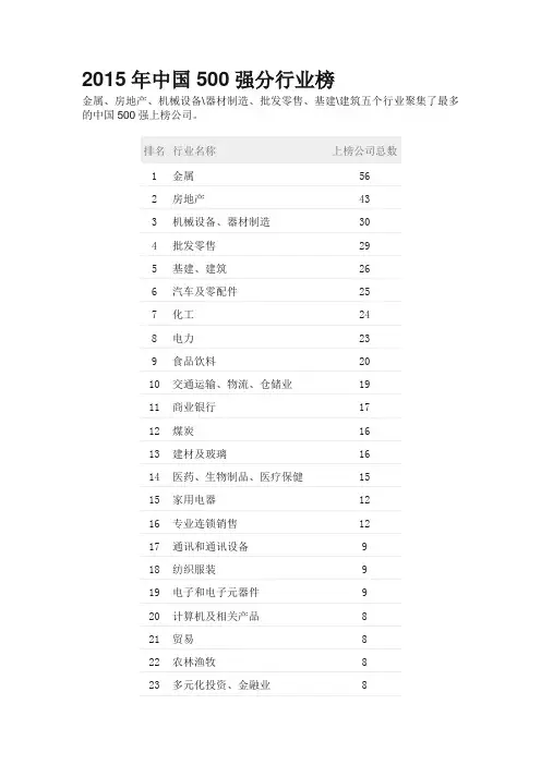 2015年中国500强分行业榜