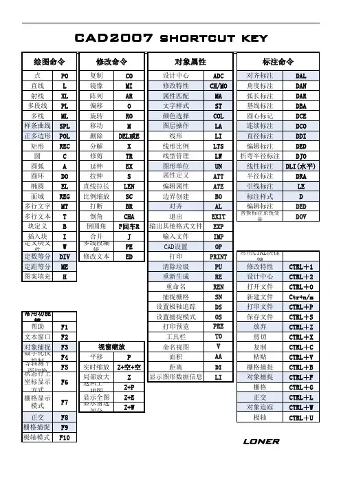 CAD2007快捷键表