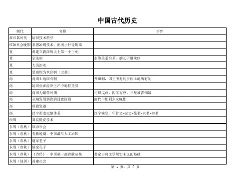 江苏小高考历史