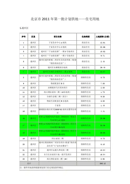 北京市2011年第一批计划供地(住宅)