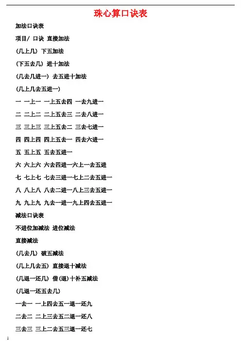 最完整全面的珠心算口诀表