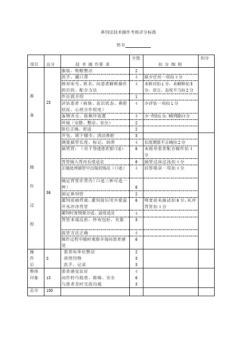 鼻饲法技术操作考核评分标准