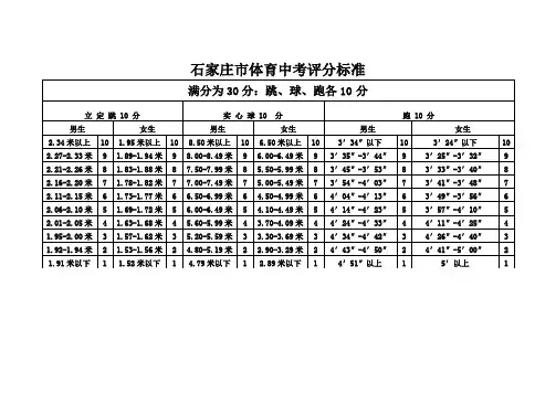 石家庄市体育中考评分标准
