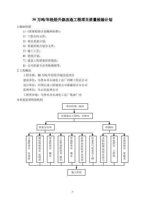 ABC三级质量检验计划