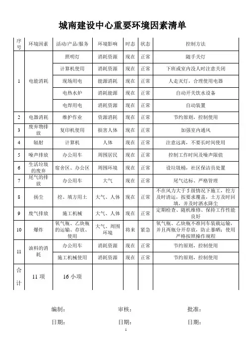 重要环境因素清单 3