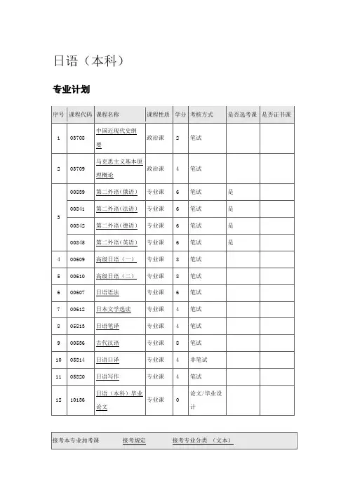 日语专接本
