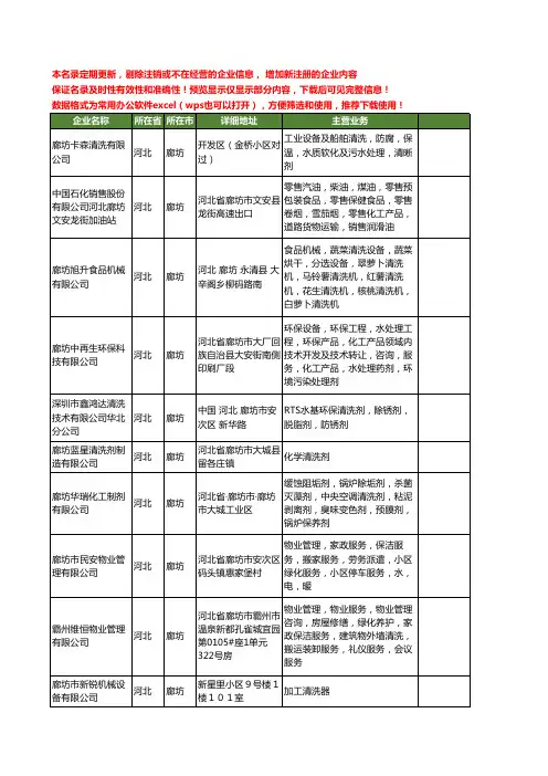 新版河北省廊坊清洗有限公司工商企业公司商家名录名单联系方式大全399家